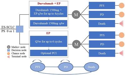 First-Line Durvalumab Plus Platinum-Etoposide Versus Platinum-Etoposide for Extensive-Stage Small-Cell Lung Cancer: A Cost-Effectiveness Analysis